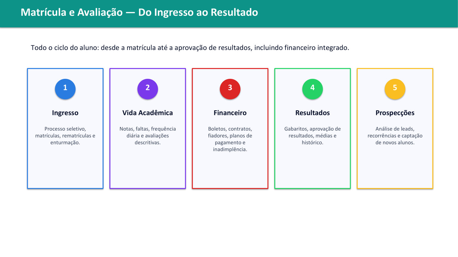 Slide 6