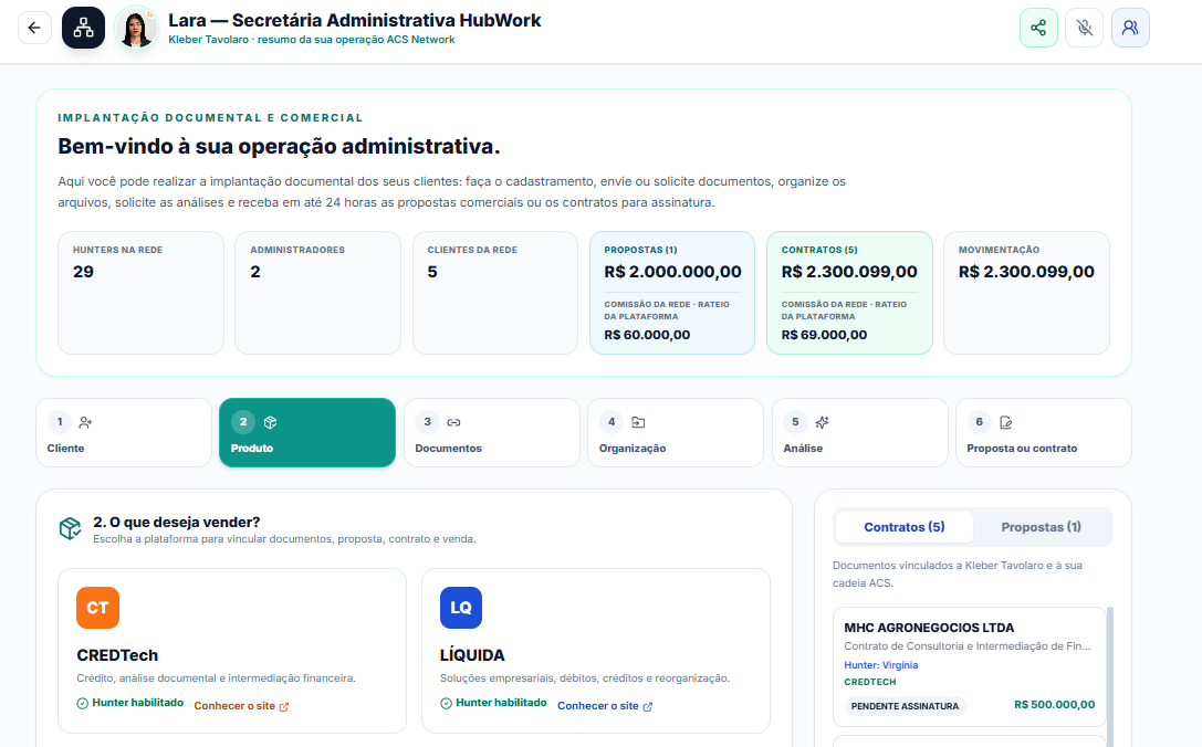 Painel da Lara — Secretária Administrativa HubWork